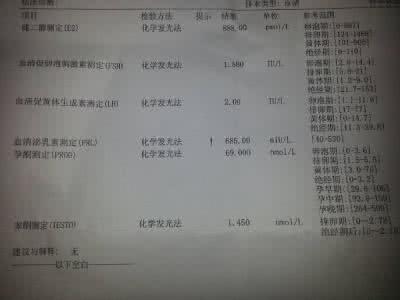 两个月没来月经的原因 两个月没来月经的原因 ​月经已经两个月没来了的原因