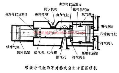 比泽尔活塞压缩机维修 通用机械：自由活塞压缩机