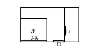 床头侧面对门 床的侧面可以对门吗？