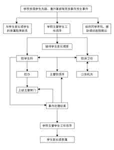 校园突发事件应急处置 预防和处置校园突发事件应急工作预案