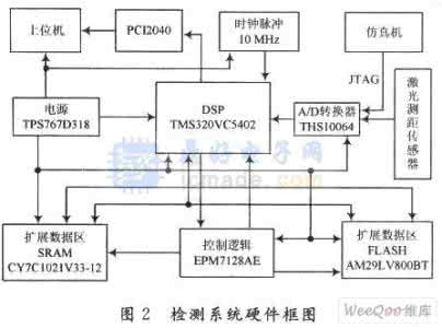 系统总体设计原则 浅析接触网系统总体设置原则