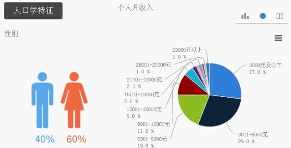 怎样撰写调研报告 调研报告 怎样撰写调研报告