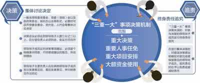 重大事项集体决策制度 重大事项决策制度 学校重大问题和重要事项决策制度