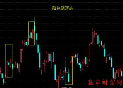何谓阳 何谓阴、何谓阳