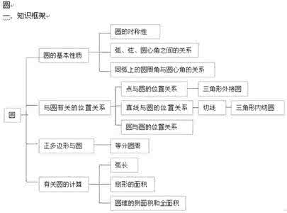 四年级语文知识点梳理 四年级语文知识点梳理 四年级小学生数学知识点梳理