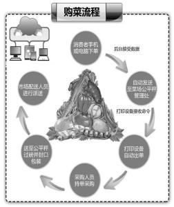 大学生创业的利弊 大学生创业利弊分析 大学生使用微信微博的利弊分析