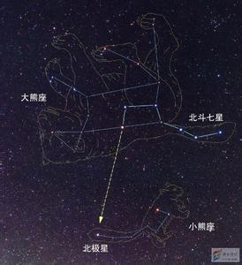 大熊星座和小熊星座 大熊星座 大熊星座与小熊星座