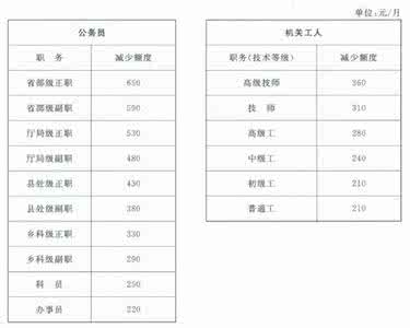 公务员和事业单位待遇 公务员和事业单位待遇 公务员和事业单位哪个待遇好？它们有什么区别？