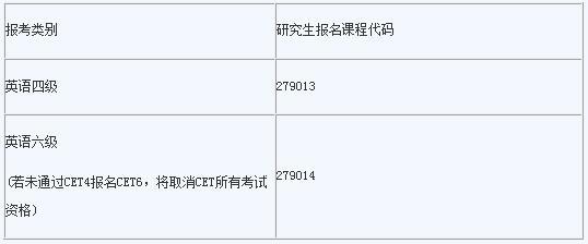 英语六级报名时间 12月英语六级报名时间：东华大学