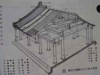 中国古代建筑构件 《中国古代建筑构件图典》