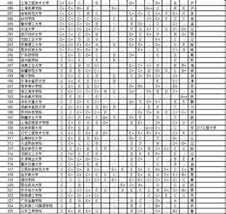 2016武书连各学科排名 武书连2014中国734所大学各学科排行榜