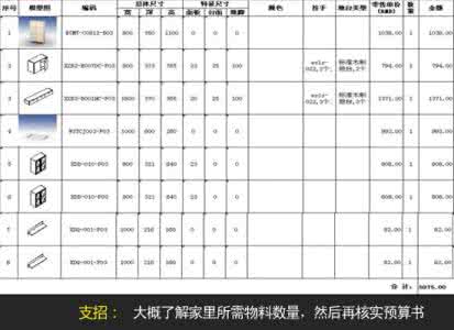 装修预算陷阱 装修预算单中的材料陷阱有哪些