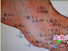 降肝火 护肝降肝火3大穴