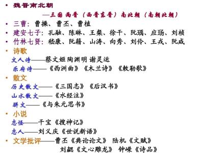 汉语言文学学术论文 中国古代文学常识集锦 文学学术小论文集锦