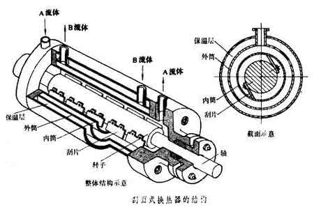 刮板式换热器 刮面式换热器