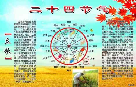 24节气的由来及传说 节气的来历