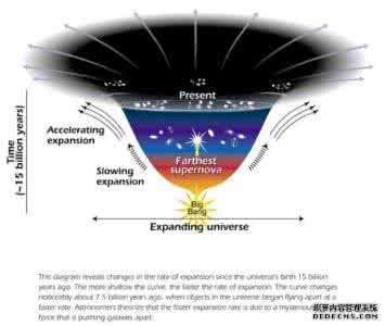 研究成果 国际学术界对阿尔法磁谱仪首批研究成果反响不一（图）