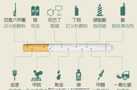 香烟成分有什么作用 香烟成分