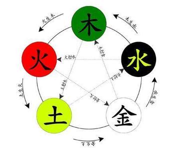 八字特殊格局 八字中的特殊格局技巧方法？