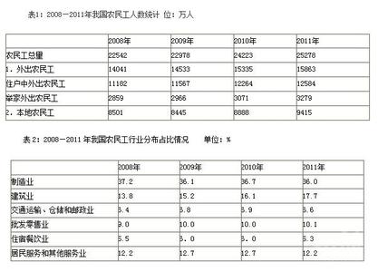 机关事业单位工勤人员 365（测试题）2013年机关事业单位工勤岗位技能考核试题（保育员）（1） 保育员考试试题