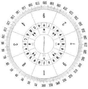 八卦二十四山图 二十四山八卦罗经图-分金法