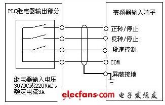 变频器使用注意事项 PLC与变频器连接注意事项