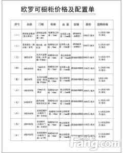 石英石橱柜台面价格 橱柜台面价格明细