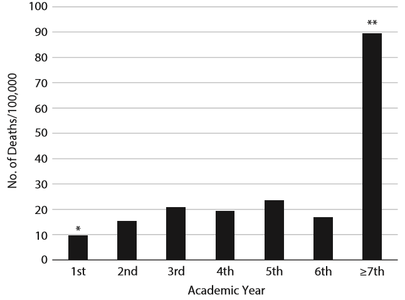 应激的中介因素 医学生自杀 医学生自杀态度与应激因素的关系调查
