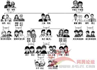 农村辈分关系称呼大全 农村辈分关系称呼大全 中国辈分称呼大全