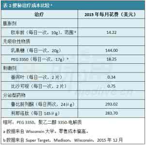 便秘的原因和治疗方法 便秘的原因诊断与治疗