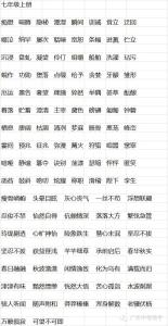 人教版初中语文易错字 寒假积累：人教版初中语文三年6册课本易错字词汇总