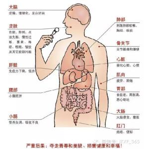 脸部怎样排毒养颜 体内怎样排毒养颜?