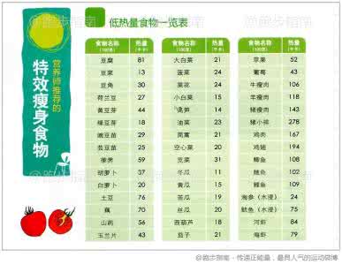 低热量食物一览表图片 低热量食物一览表 热量的作用_热量高的食物_热量低的食物