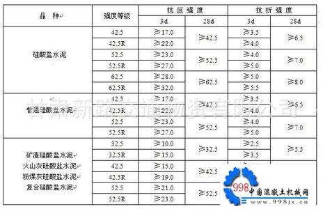 水泥砂浆强度等级 水泥砂浆强度等级 水泥砂浆强度等级如何确定