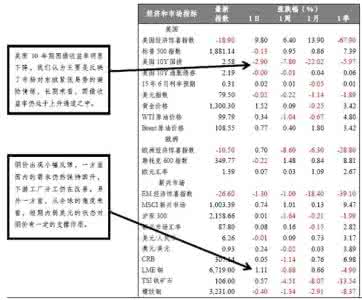 贵金属过夜费 中国黄金市场如何做隔夜单