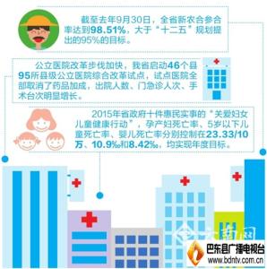 云南医疗卫生招聘 筑牢医疗保障网络 云南医疗卫生事业显著发展