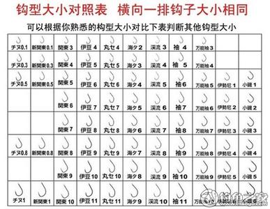 书法落款的基本常识 鱼线基本常识