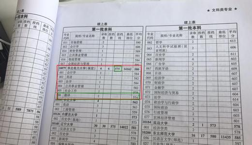 包头市高考填报志愿 2016高考志愿填报指南 2016包头分招网报志愿填报时间 2016年7月12日18:00开始