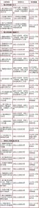 医改时间表 泰州医改时间表确定 年内完成48项改革