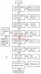 松下29寸彩电常见故障 电器专家分享：彩电维修方法以及常见故障解析