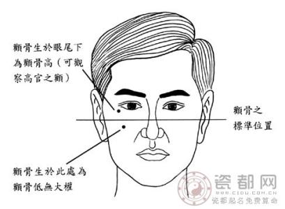 颧骨宽脸大的男人面相 颧骨大面相