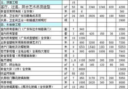 如何制定装修预算 天津装修预算 天津装修设计材料预算价格如何制定