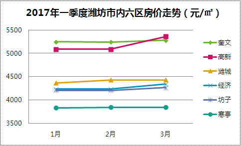 成都高新区房价涨6000 高新区房价还在涨 房价那么高为什么还在涨？