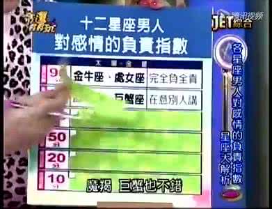 十二星座男出轨排行榜 没事总想出轨的星座男排行榜