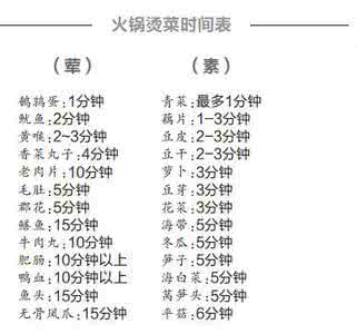 火锅涮菜时间表 美味健康两不误 最佳火锅烫菜时间表