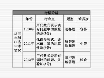 给出三个多项式 给出三个多项式 给出三个多项式X=2a2+3ab+b2,Y=3a2+3ab,Z=a2+ab,请你任选两个进行加(或减