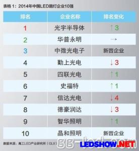 日本汽车品牌综合排名 户外品牌综合排名TOP10