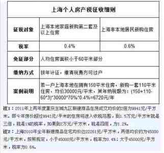 上海房产税征收标准 上海房产税征收标准 2014房产税如何征收标准