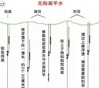 调漂方法图解 图解调漂方法