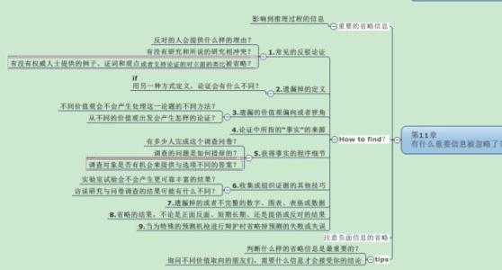 学会提问 读书笔记 《学会提问》读书笔记